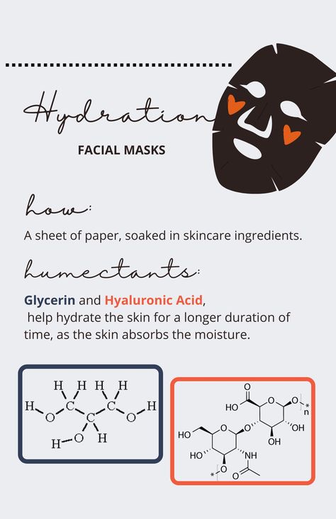 Cosmetic Science, Cosmetic Chemistry, School Creative, Senior Project, Science Chemistry, Happy Reading, Skincare Ingredients, Facial Masks, Sheet Of Paper