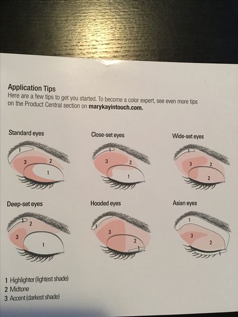 Eyeshadow Diagram Hooded Eyes, Inverted Triangle Eye Makeup, Eye Makeup Theory, Eye Shadow Placement Chart, Eyeshadow For Different Eye Shapes, Eye Shadow Guide, Eye Lid Types, Make Up For Hooded Eye, Hooded Eyes Eyeshadow