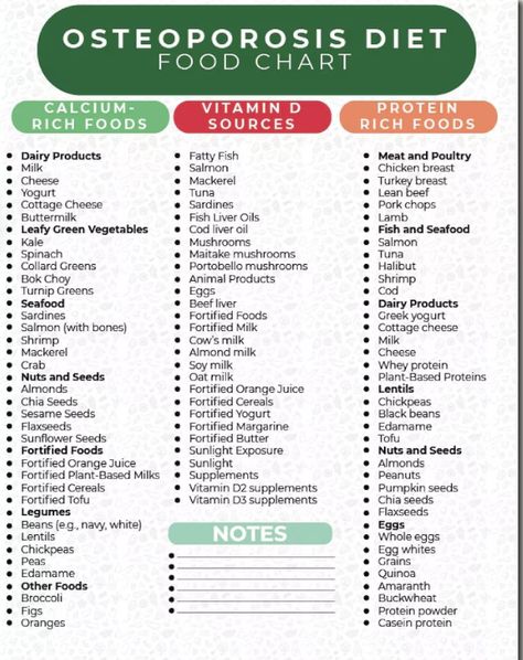 Osteoporosis Diet, Diet Food Chart, Almond Milk Cheese, Salmon Spinach, Maitake Mushroom, Calcium Rich Foods, Foods With Calcium, Turnip Greens, Cod Liver Oil