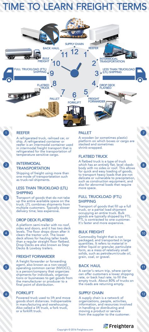 Freight Forwarding Business, Freight Dispatch Training, Freight Broker Tips, Freight Broker Business, Ftl Ships, Supply Chain Infographic, Logistics Manager, Freight Broker, Shipping And Logistics