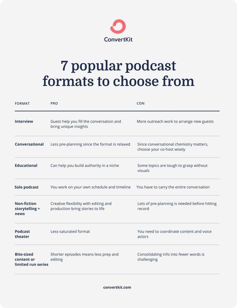 Podcast Formatting, Types Of Podcasts, Simple Podcast Set Design, How To Make Podcasts, Starting A Podcast Tips, Podcast Names Generator, How To Make A Podcast, Podcast Brainstorming, Podcast Script Template