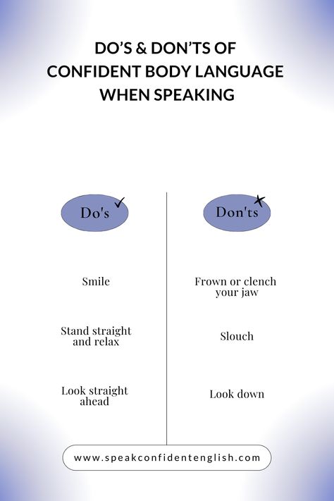 How To Speak Loud And Clear, How To Speak More Eloquently, How To Speak Softly, Speak Elegantly, How To Stop Blushing, Voice Training, Chemistry Between Two People, Confident Body Language, Do Smile