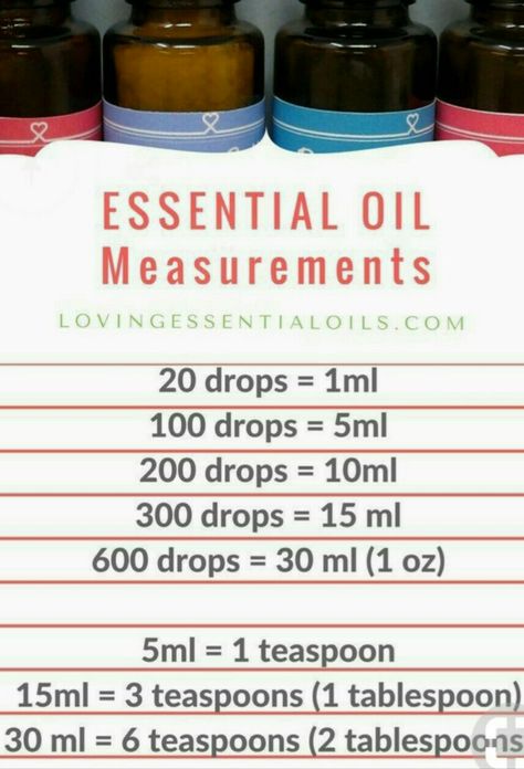 Essential Oil Chart, Candles With Essential Oils, Essential Oil Perfumes Recipes, Homemade Soy Candles, Essential Oil Combinations, Essential Oil Safety, Essential Oil Diffuser Blends Recipes, Perfume Recipes, Making Essential Oils