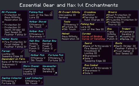 Minecraft House Essentials, Enchants Minecraft, Minecraft Charts, Minecraft Survival Tips, Minecraft Essentials, Minecraft Enchantments, Minecraft Code, Minecraft Challenges, Minecraft Cheats