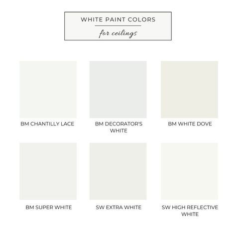 What's the Best Ceiling Paint Color? – Welsh Design Studio Best Ceiling Paint Color, Best Ceiling Paint, White Ceiling Paint, Off White Paint Colors, Ceiling Paint Colors, Ceiling Paint, Best White Paint, Colorful Kids Room, Kids Room Paint