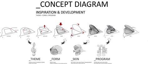 Parti Diagram, Conceptual Model Architecture, Architecture Design Presentation, Urban Concept, Theater Architecture, Hotel Concept, Conceptual Architecture, Architecture Concept Diagram, Building Concept