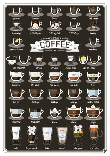 44 Types of Coffee Drinks To Know & Care About | Friedcoffee Different Coffee Drinks, Ways To Make Coffee, Coffee Infographic, Different Coffees, Coffee Hacks, Coffee Facts, Coffee Poster, Irish Coffee, Coffee Type