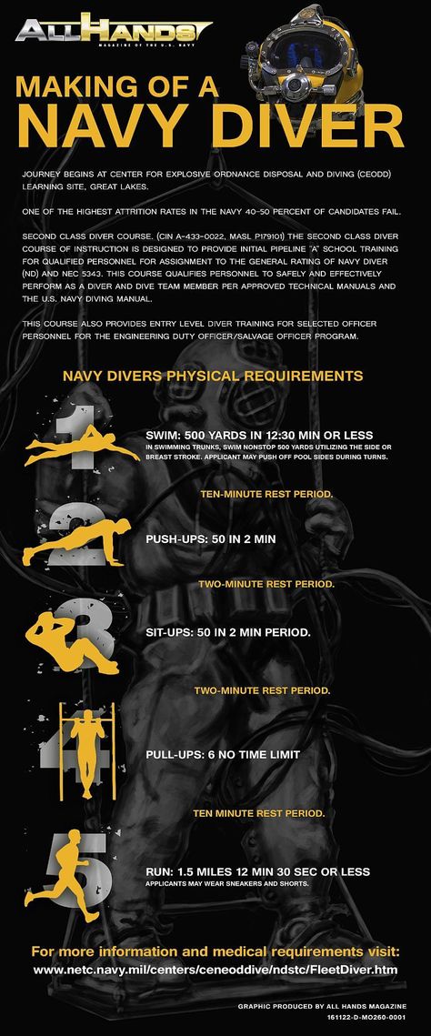 Crossfit Body Weight Workout, Navy Seal Workout, Navy Seal Training, Back Health, Navy Diver, Gym Workout Guide, Feature Story, Military Workout, Magazine Feature