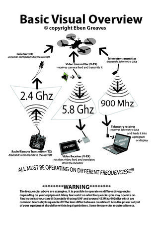 Quadcopter Build, Quadcopter Diy, Esp8266 Arduino, Drone Business, Flying Drones, Uav Drone, Drones Concept, Drone Design, Unmanned Aerial Vehicle