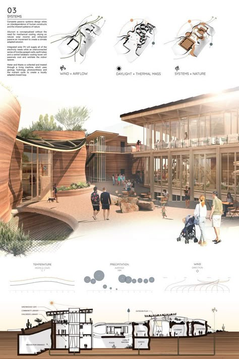 Alluvium | Sustainable Design Project Sustainable Architecture Design, Pattern Language, Presentation Board Design, Competition Winner, Bamboo Architecture, Urban Landscape Design, Architecture Presentation Board, Architecture Panel, Eco Architecture