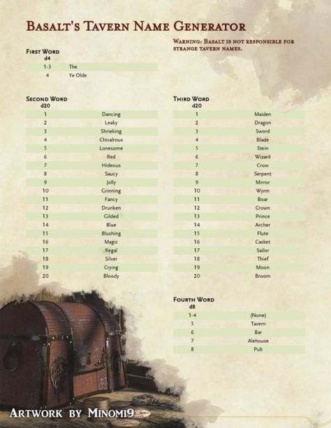 Dnd Tavern Names, Fantasy Tavern Names, Tavern Names, Book Generator, Dnd Names, Dnd Tavern, Dnd Tables, Dnd Tips, Dm Tips