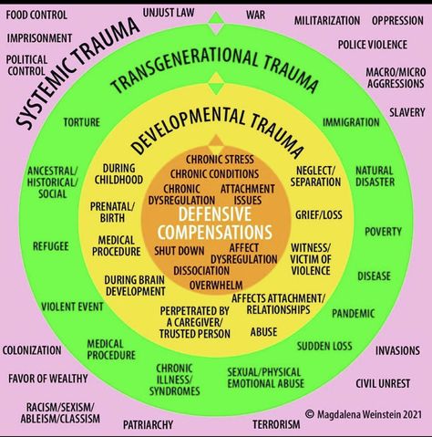 Clinical Social Work, Mental Health Facts, Mental Health Therapy, Counseling Psychology, Therapy Counseling, Counseling Resources, Emotional Awareness, Group Therapy, Therapy Worksheets