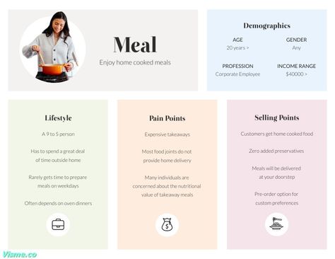 Consumer Customer Profile Template Visme Customer Profile Template, Customer Profile, Customer Persona, Profile Template, Target Market, Target