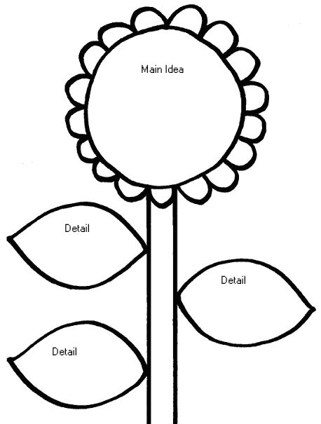 Flower Organizer, Main Idea Graphic Organizer, Reading Main Idea, Third Grade Literacy, Main Idea And Supporting Details, Third Grade Ela, Story Maps, Concept Maps, 3rd Grade Writing