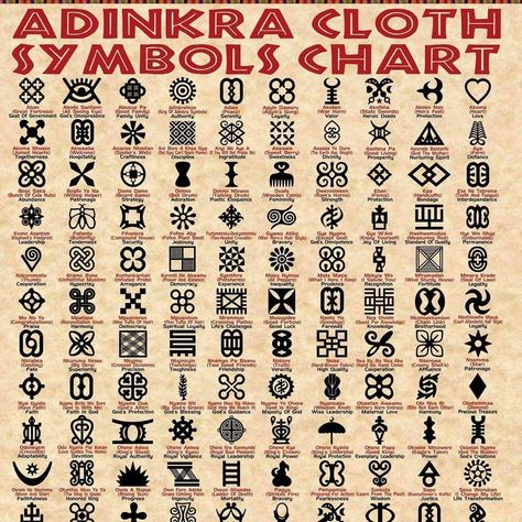 Swahili Symbols, African Symbols And Meanings, Pysanky Symbols, Gothic Symbols, Akan Culture, Symbol For Family, Pelvic Tattoo, Adinkra Cloth, Multi Cultural