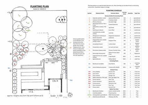 How To Create A Landscape Planting Plan | howtogardendesign.com Plant List Landscape Design, Planting Plan, Plant List, Planting, Landscape Design, To Create, How To Plan, Plants, Design