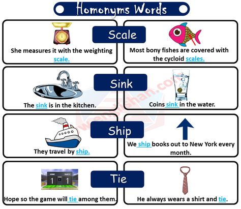 Homophones and Homonyms List, 100 Examples of Homonyms with Sentences, Same Sound Words List, Homonyms List A-Homonyms List Pdf, Homonyms and Homophones, List of Homonyms, Homophones and Homographs Pdf Homonyms Words List, Homonyms List, Homonyms Words, Words List, Word Origins, Teaching English Online, Sound Words, Learn English Grammar, English Writing Skills