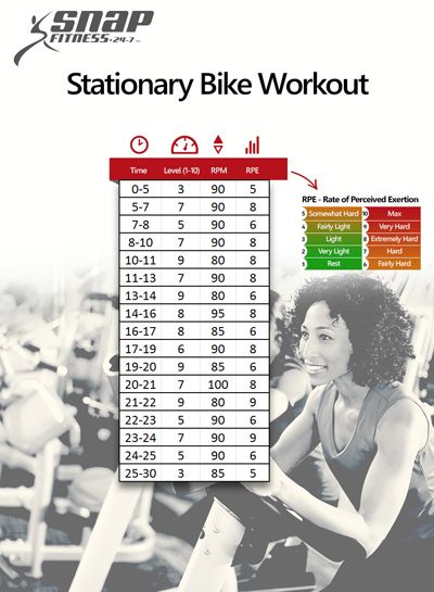 Cross-Training for Half Marathon - Cycling with Stationary Bike Stationary Workout, Workout Snap, Stationary Bike Workouts, Bike Workouts, Stationary Bike Workout, Workout Morning, Fitness Bike, Recumbent Bike, Spinning Workout