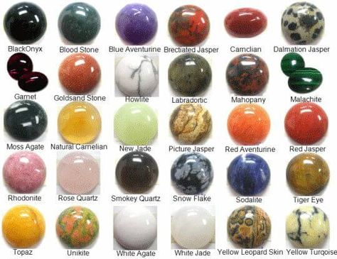 List-Semi-Precious-Stones-Names Crystal Identification, Gemstones Chart, Crystal Healing Stones, Rocks And Gems, Gem Stones, Chakra Stones, Semi Precious Stones, Gems And Minerals, Crystal Gems