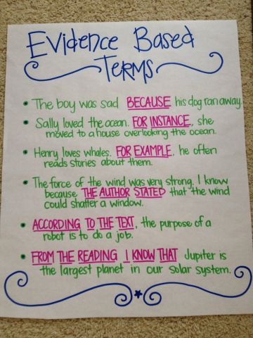 In class this would be good to use with a novel or picture book. This is a skill we often neglect. I like this idea. It's so simple Reading Strategies Anchor Charts, Ela Anchor Charts, Constructed Response, Expository Essay, Classroom Anchor Charts, Writing Anchor Charts, Reading Anchor Charts, 4th Grade Reading, 3rd Grade Reading