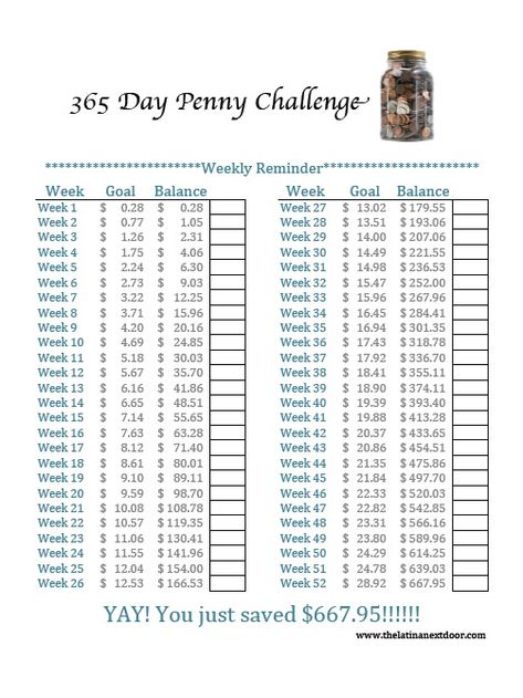 365 Penny Challenge, 365 Day Penny Challenge, Penny Challenge, Calendar Tracker, 52 Week Saving Plan, Money Challenges, 52 Week Money Challenge, 52 Week Money Saving Challenge, Saving Money Chart