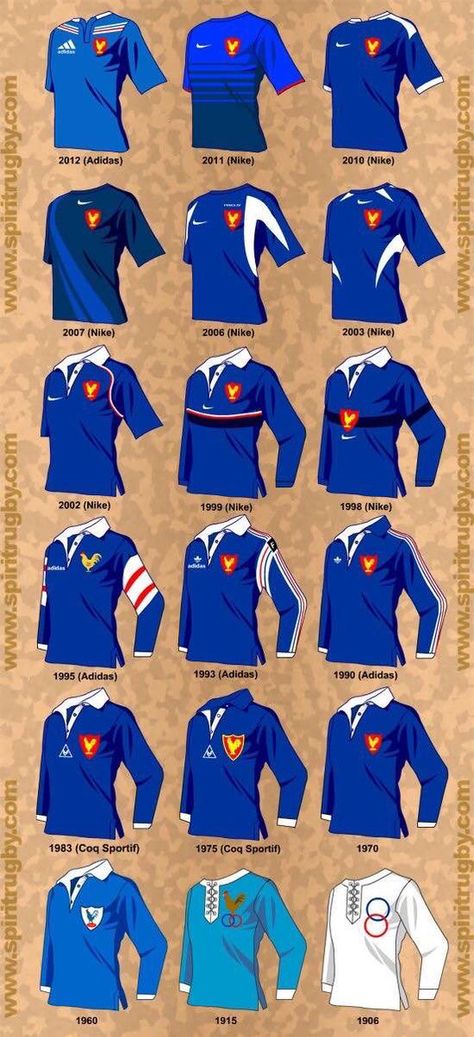 SPORTRICOLORE on Twitter: "🇫🇷 Maillots du #xvdefrance de 1906 à 2012 🏉 Vous préférez lequel❓ 📷 spiritrugby https://t.co/JuMF5TR9em" / Twitter Rugby Workout, Rugby Pictures, French Rugby, Rugby Kit, Rugby Logo, Rugby Uniform, Rugby Design, France Rugby, Sporting Legends