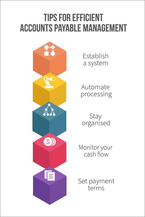 From managing invoices to reconciling payments, learn everything about the accounts payable process through our comprehensive accounts payable guide. Accounts Payable, Cash Flow, Best Practices, Staying Organized, Accounting