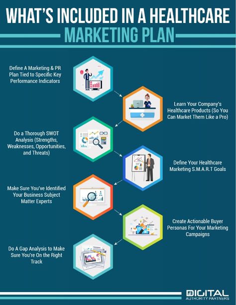 Do you even wonder what's included in a digital marketing plan? Wonder no more. This infographic has the answers for you. Digital Marketing Plan Template, Healthcare Website, Healthcare Infographics, Medical Marketing, Healthcare Business, Hospital Marketing, Business Plan Ppt, Insurance Marketing, Marketing Plan Template