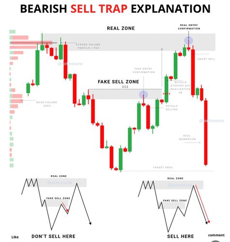 Abcd Pattern Trading, Bullish Candlestick Patterns, Chart Patterns Trading, Candle Stick Patterns, Forex Trading Quotes, Forex Trading Strategies Videos, Technical Analysis Charts, Stock Chart Patterns, Stock Market Quotes