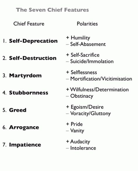 123 Ideas for Character Flaws - Writers Write When you're creating characters for novels, short stories, comics, and games, you have to make sure they have flaws. Nobody is interested in perfect people. They tend to be boring. Dm Advice, Stories Prompts, Dnd Dm, Story Writing Prompts, Character Flaws, Writing Fantasy, Writing Inspiration Prompts, Writing Characters, Descriptive Writing