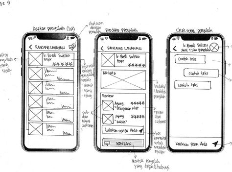 LO/FI wireframes by Indah Sri Wahyuni Lo Fi, Wireframe, User Experience, Global Community, Creative Professional, Mobile App, Quick Saves