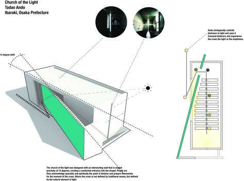 Church of the Light Diagram - USCAAUF11- Anita W. Light Analysis Architecture, Sunlight Analysis Architecture, Tadao Ando Light And Shadow, Church Of Light, Church Of Light Tadao Ando, Early Christian Architecture Sketches, Tadao Ando, Church Stage Design, Exhibition Stand Design