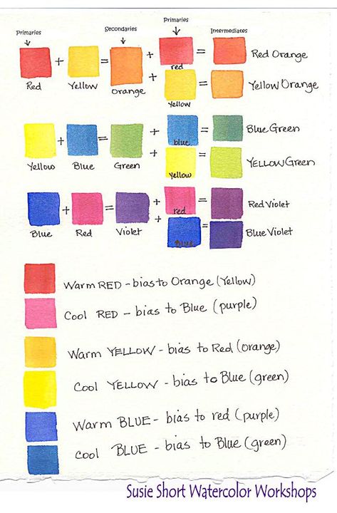 Watercolour Basics, Watercolor Basics, Color Mixing Chart Acrylic, Mixing Paint Colors, Basic Watercolor, Color Mixing Chart, Watercolor Workshop, Watercolor Beginner, Watercolor Mixing