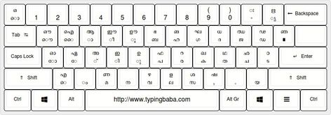 Myanmar Keyboard, Computer Keyboard, Myanmar, Google Images, Keyboard, Computer, Key