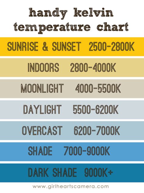 Education Photography, Photoshop Tricks, Temperature Chart, Photo Lessons, Nikon D7200, Photography Cheat Sheets, Girls Aloud, Fotografi Digital, Photography Resources