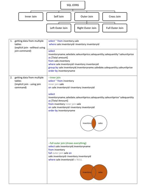 Master SQL IN 16 pages: Whether An Amazing SQL Guide That You'll Love! This guide is a one-stop resource for SQL, covering everything from simple SQL commands to complex things like window functions, and it does all this in only 16 easy-to-understand pages! It also includes real-world examples that make learning easier. Here's a quick look at what's inside: 📍Basic SQL commands: Start learning SQL with these. ⚫ SQL Joins: Learn how to bring data together from different places. 📍SQL Unions... Learning Sql, Sql Commands, Learn Sql, Look At, Quick Saves