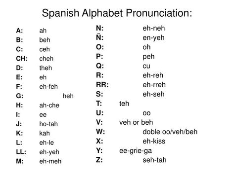 PPT - Spanish Alphabet Pronunciation: PowerPoint Presentation, free download - ID:4306349 Spanish Alphabet Pronunciation, Alphabet In Spanish, Spanish Letters, Beginner Spanish Lessons, Spanish Help, Spanish Notes, Spanish Pronunciation, Alphabet Drawing, Spanish Lessons For Kids