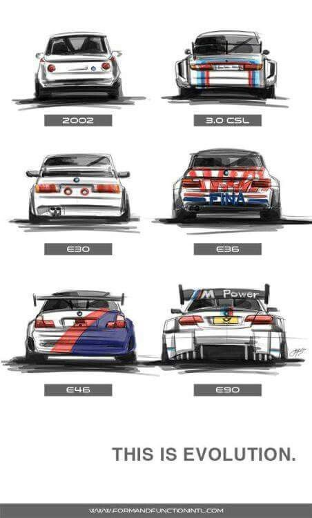 Kereta Sport, Bmw Racing, Money Worries, Carros Bmw, Serie Bmw, E36 M3, Bmw Art, Bmw E30 M3, Bmw Serie 1