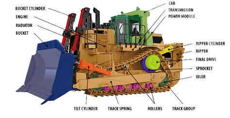 Bulldozer Parts Diagram Lion King Poster, Mechanical Engineering Design, Heavy Construction Equipment, Crawler Tractor, Automotive Mechanic, Excavator Parts, Apple Logo Wallpaper, Training Materials, Wheel Loader