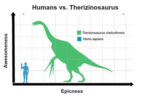 Internal reference and internal proportion can be used a lot in design by what the object i compared in size weather its us. humans, or can be related to something we know such as a dinosaur. Tay Art, Human Height, A Dinosaur, In Design, Dinosaurs, Character Inspiration, Sketch, Human, Design