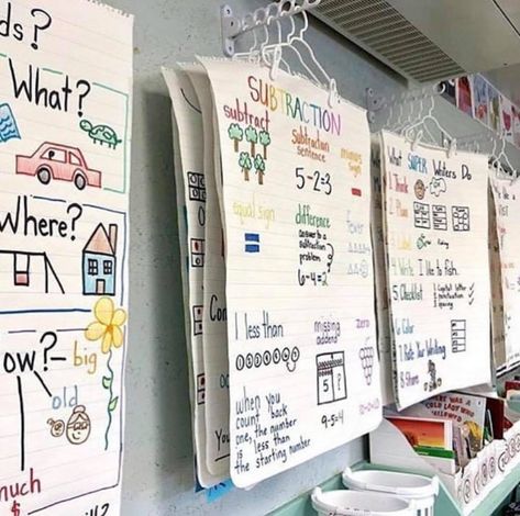 Anchor chart storage Check For Understanding Anchor Chart, How To Store Anchor Charts, Classroom Hacks, Classroom Anchor Charts, Writing Area, Classroom Organisation, 4th Grade Classroom, 3rd Grade Classroom, 2nd Grade Classroom