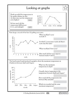 In this math worksheet, your child will interpret data presented in graphs to answer questions. Reading Graphs, Math Morning Work, Graphing Worksheets, 4th Grade Math Worksheets, Upper Elementary Math, 6th Grade Science, Fourth Grade Math, Math Words, Math Help