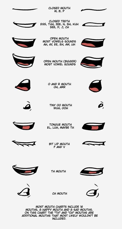 Saw a mouth chart posted here, thought I'd post the lip-sync mouths I use in my animations. These were the ones I learned in school. : animation Different Mouth Shapes Drawing, Anime Mouth Lip Sync, Mouth Drawing Reference Animation, Animation Mouth Sounds, Lip Synching Animation, Lip Movement Drawing, Drawing Cartoon Mouths, Mouth Words Drawing, Mouth Drawing Animation