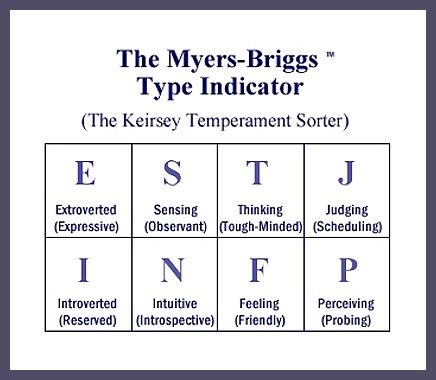 Personality Types Test, Briggs Personality Test, Myers Briggs Test, Myers Briggs Personality Test, Personality Psychology, Infp Personality, Myers Briggs Personality Types, Myers–briggs Type Indicator, Myers Briggs Personalities