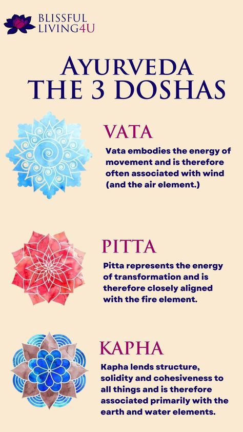 Ayurveda is the science of life. Ayurveda believes that there are primary functional energies in our bodies that are aligned with the elements of nature. These three forces of energies are known as doshas namely ‘Vata’, ‘Pitta’ Kapha’. Vata is related to wind. Pitta is related to fire and Kapha is related to water. To gain more such knowledge, visit our website and join us. Ayurveda Vata Dosha, Ayurveda Healing, Vata Pitta Kapha, Pitta Kapha, Ayurveda Vata, Vata Pitta, Ayurvedic Therapy, Vata Dosha, Yoga Facts