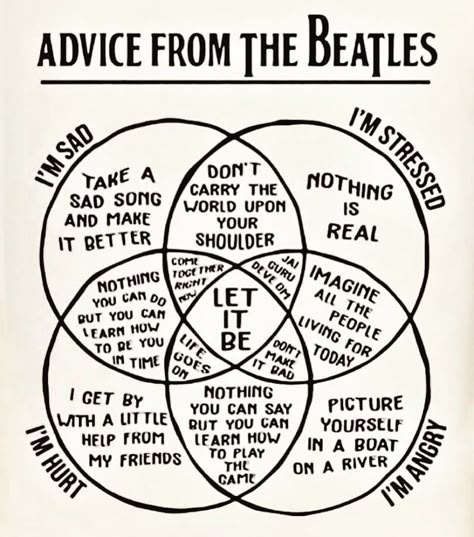 Advice from the Beatles #beatles #advice #aesthetic Beatles Quotes, Beatles Lyrics, Venn Diagrams, Beatles Poster, Pie Charts, Beatles Art, Open Mic, Beatles Songs, I'm With The Band