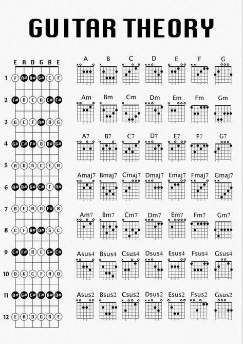 Another Love Guitar, Basic Guitar Chords Chart, Fretboard Notes, Guitar Scales Charts, Songs Guitar, Writing Songs Inspiration, Acoustic Guitar Chords, Guitar Theory, Guitar Songs For Beginners