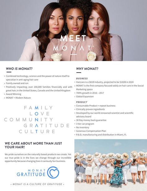 Meet MONAT Meet Monat, Hair Care Business, Aging Hair Care, Anti Aging Hair, Skin Quiz, Hair Quiz, Aging Hair, Monat Hair, Vegan Hair