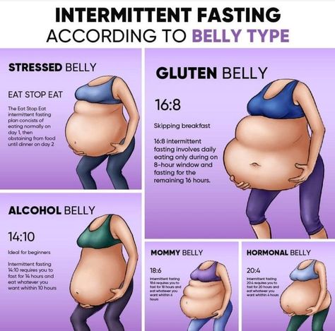 5 Types Of Belly Fat And How To Lose Them: What’s Yours? - soumyahospitals.com 20 4 Intermittent Fasting, Healthy Smoothie Recipes For Breakfast, Smoothie Recipes For Breakfast, Intermittent Fasting For Beginners, Plan 2023, Body Fat Reduction, Intermittent Fasting Diet, Types Of Belly Fat, Belly Workout Challenge