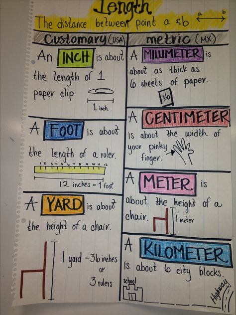 Length customary/metric Measurement Anchor Chart, Measurement Activities, Math Charts, Classroom Anchor Charts, Math Anchor Charts, Fifth Grade Math, Math Measurement, Fourth Grade Math, Math Strategies